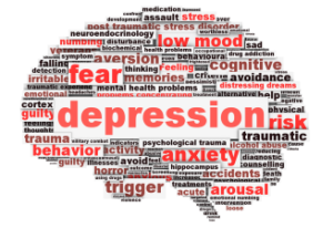 Depression world cloud